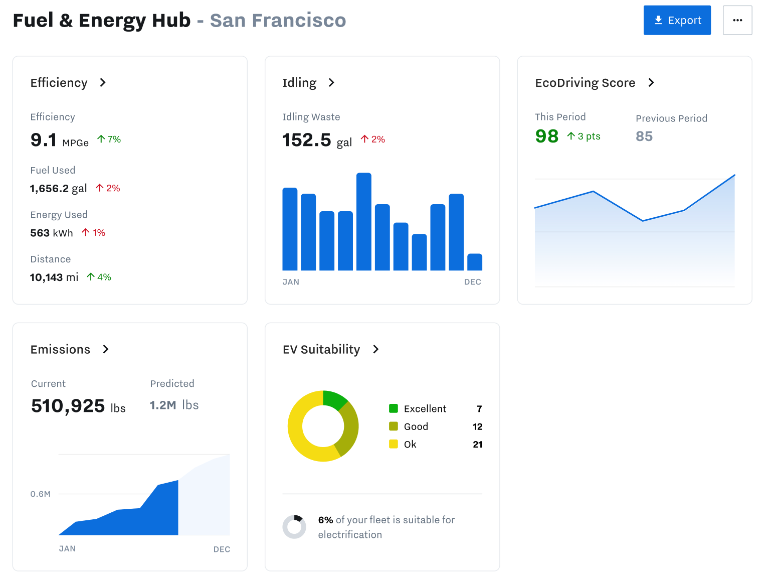 fuelandenergyhub