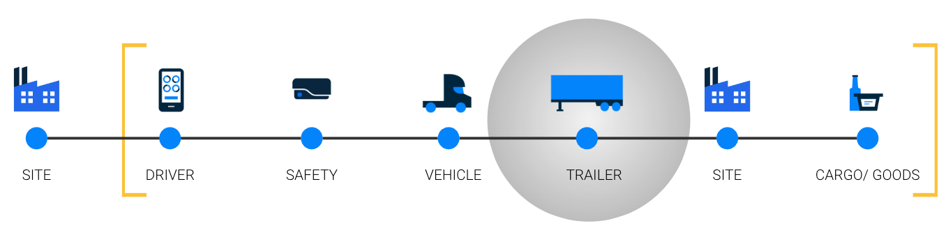 Smart trailer 2