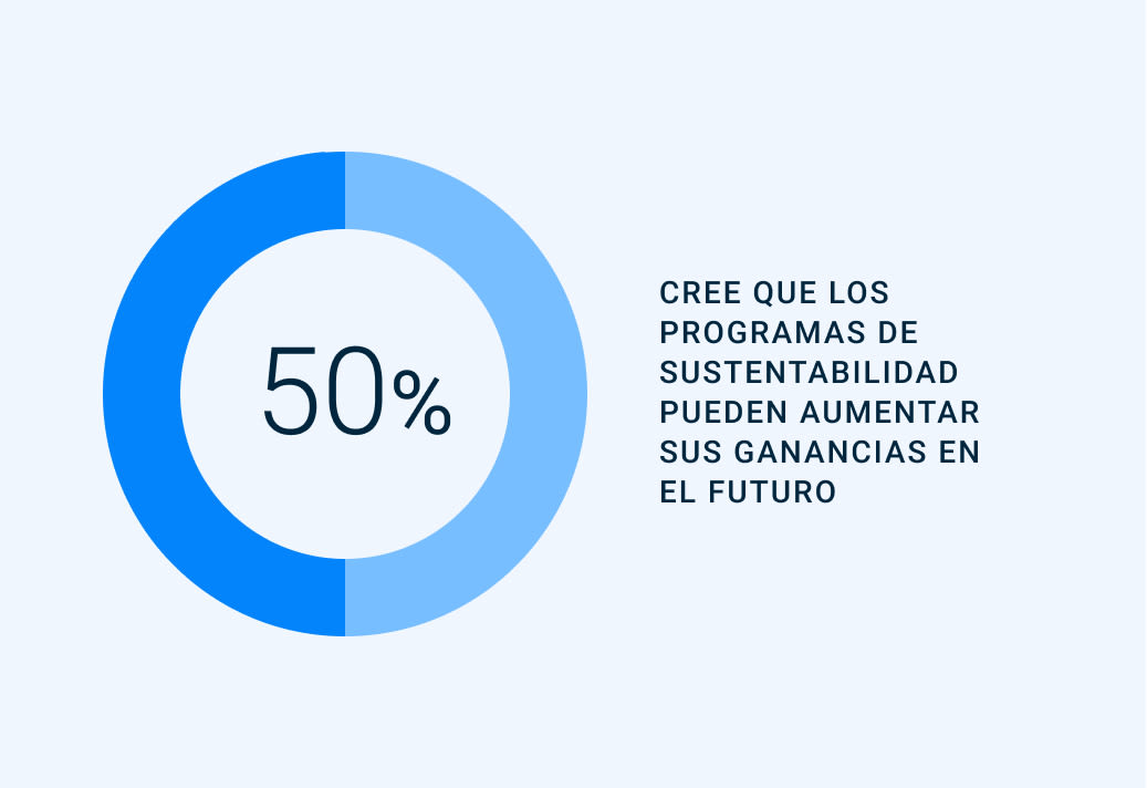 programas de sustentabilidad