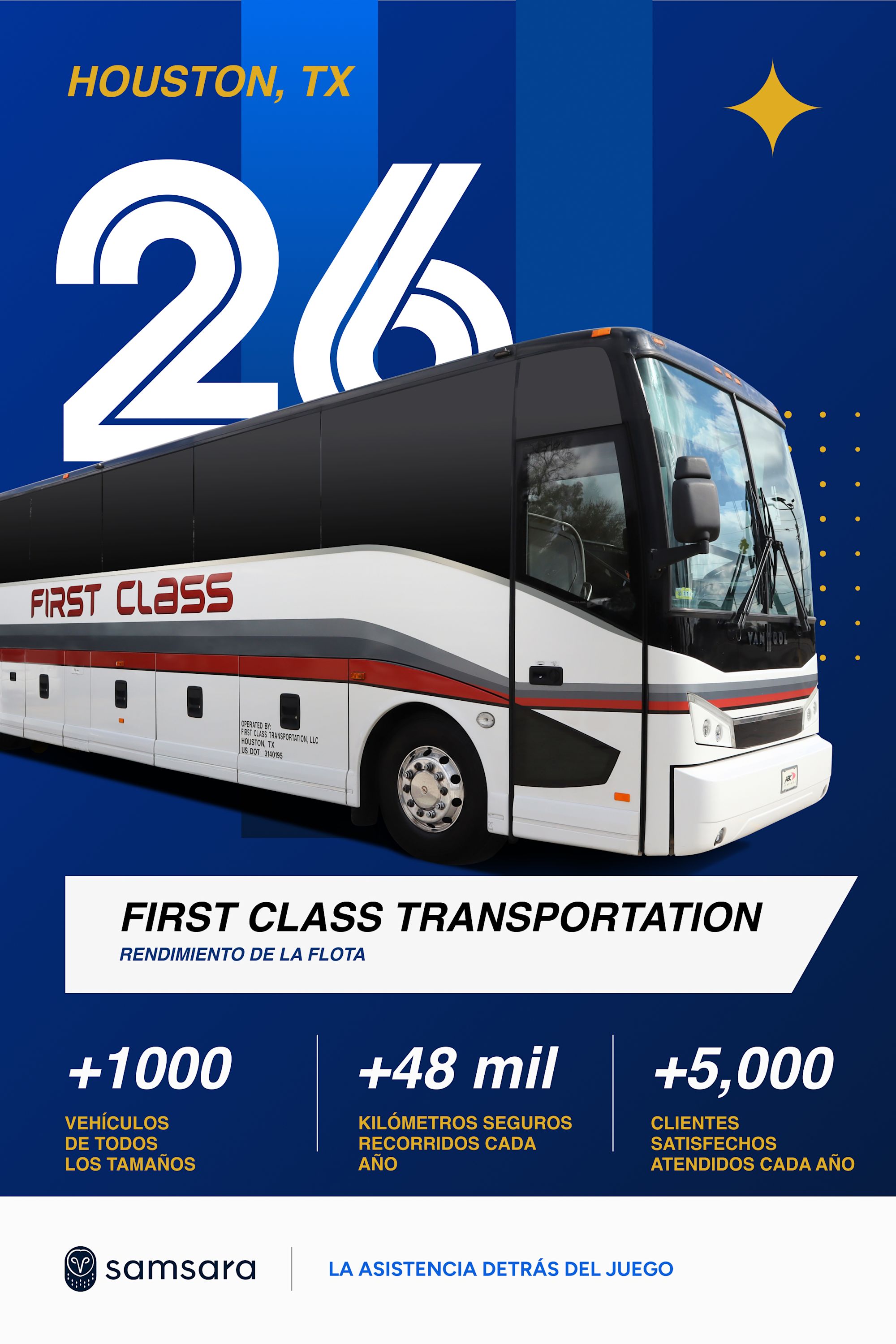Autobús blanco de First Class Transportation en Houston, TX, con fondo azul y estadísticas de flota de Samsara.