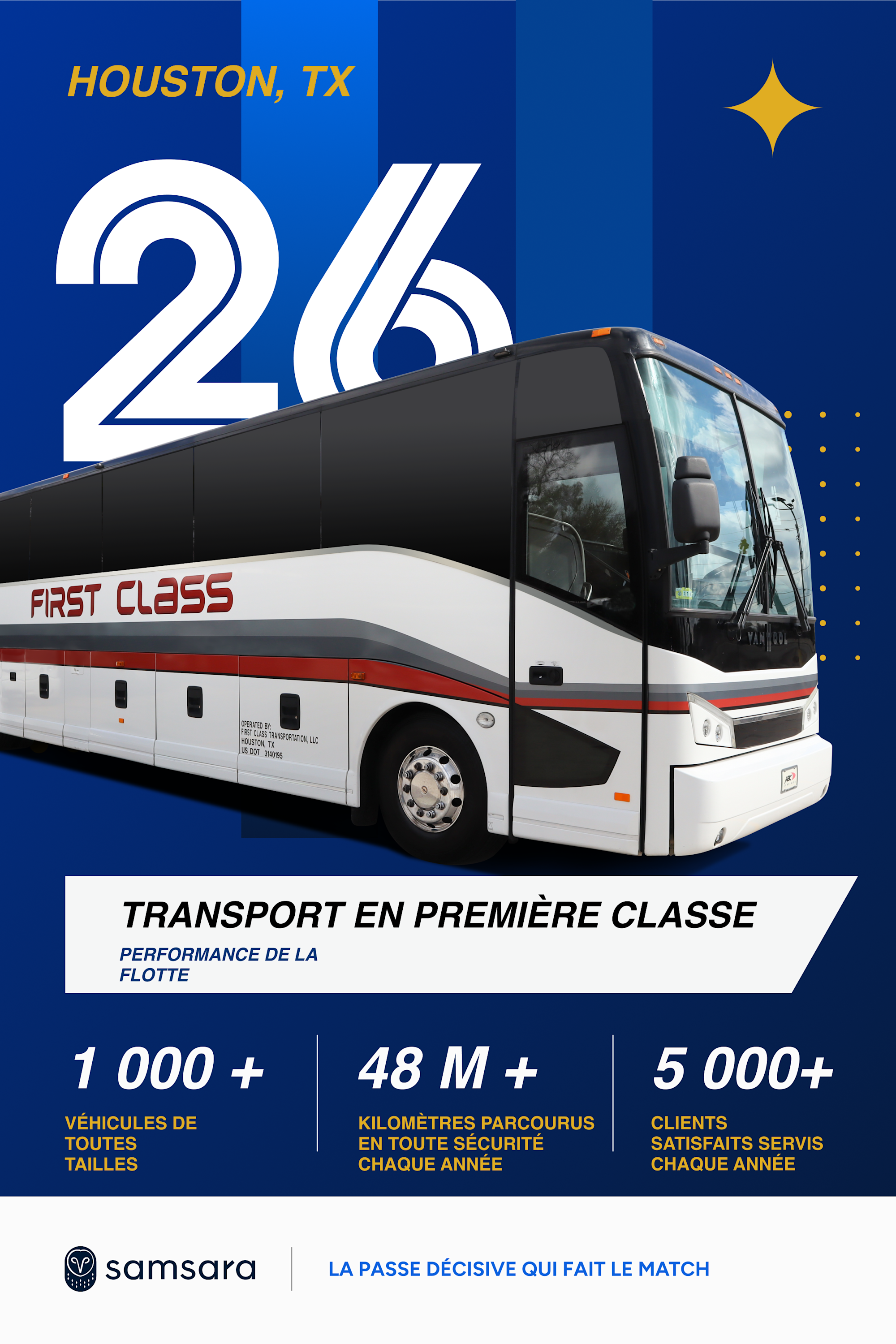 Autocar blanc First Class à Houston, TX sur fond bleu, avec statistiques de flotte et logo Samsara.