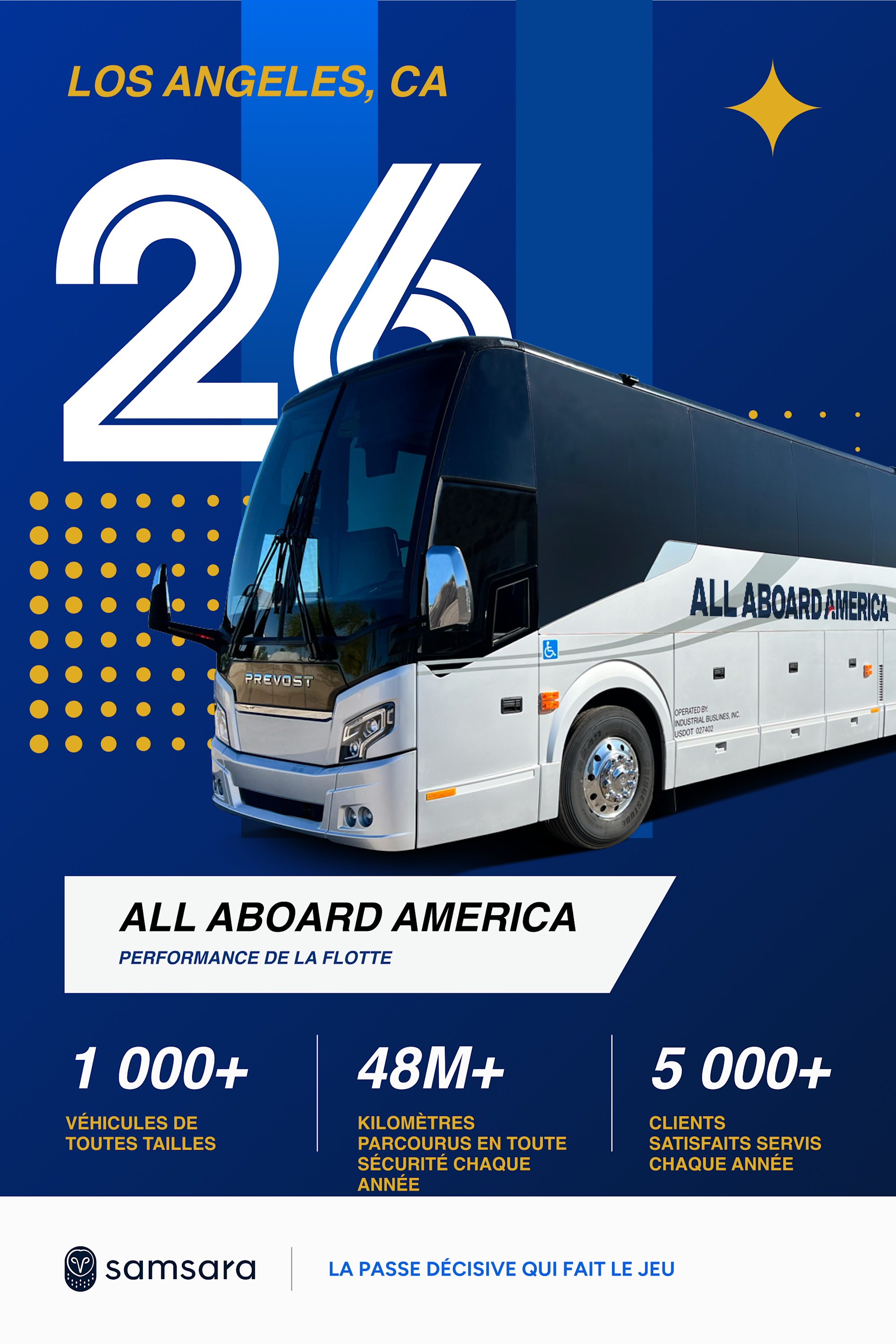 Autocar Prevost blanc et noir d'All Aboard America sur fond bleu, avec statistiques de flotte et logo Samsara.