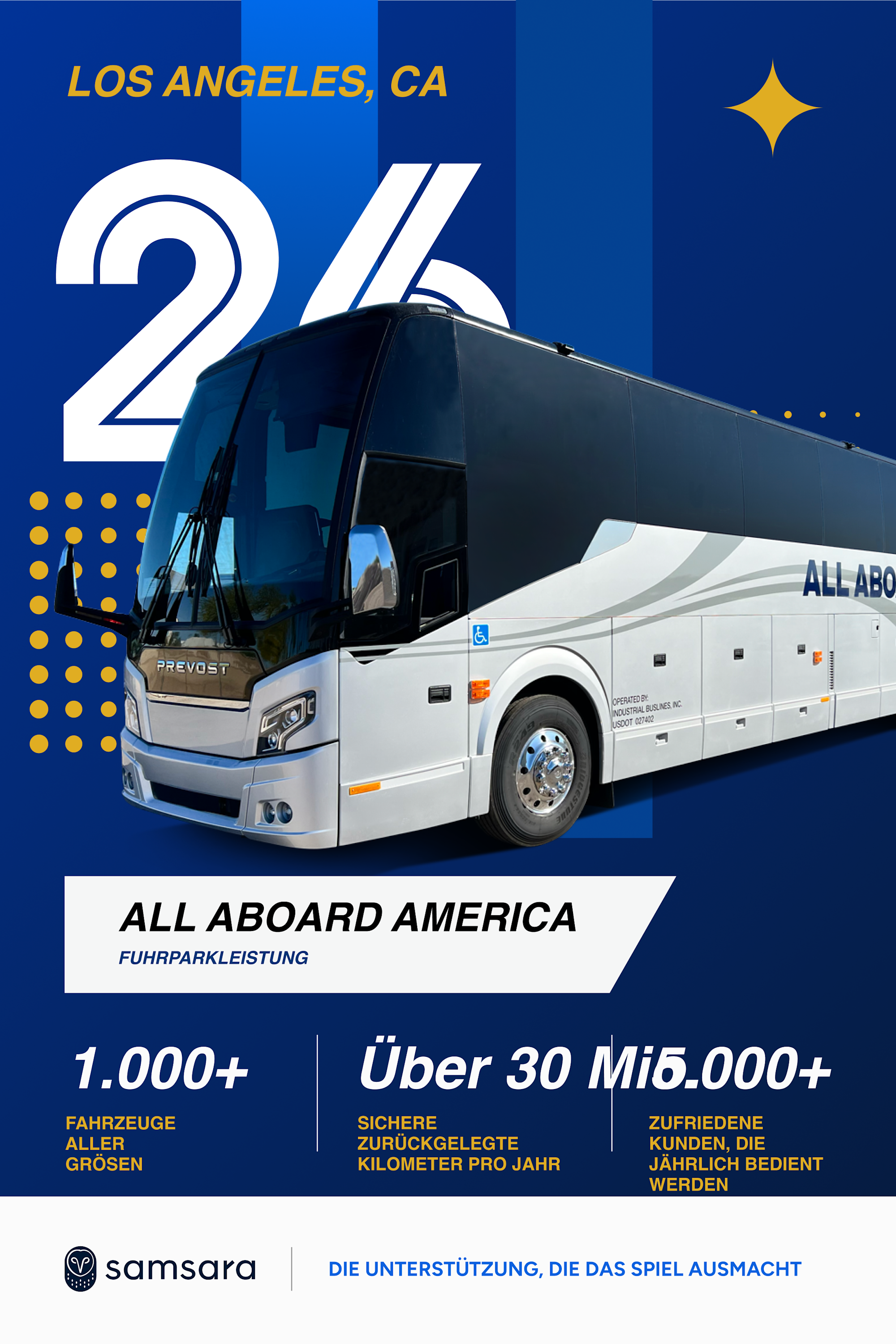 Weißer Prevost-Reisebus von All Aboard America auf blauem Werbeplakat mit Statistiken aus Los Angeles.