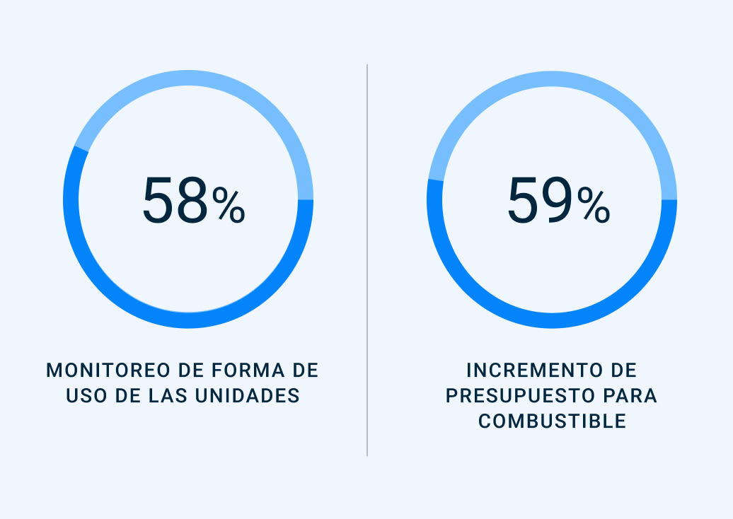 incremento presupuesto combustible