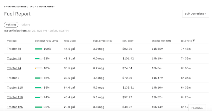 Cash-Wa fuel usage report