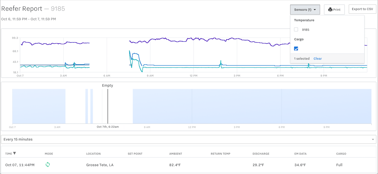 TemperatureSensorsGraph
