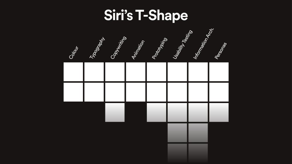 Siri's T-Shape