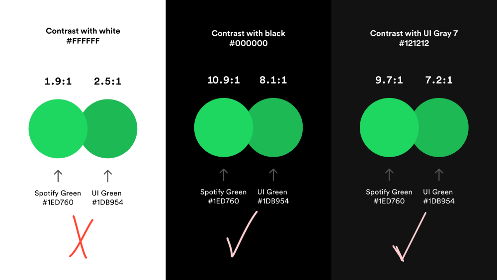Comparison of our two shades of green against black and white, showing contrast is significantly better with black