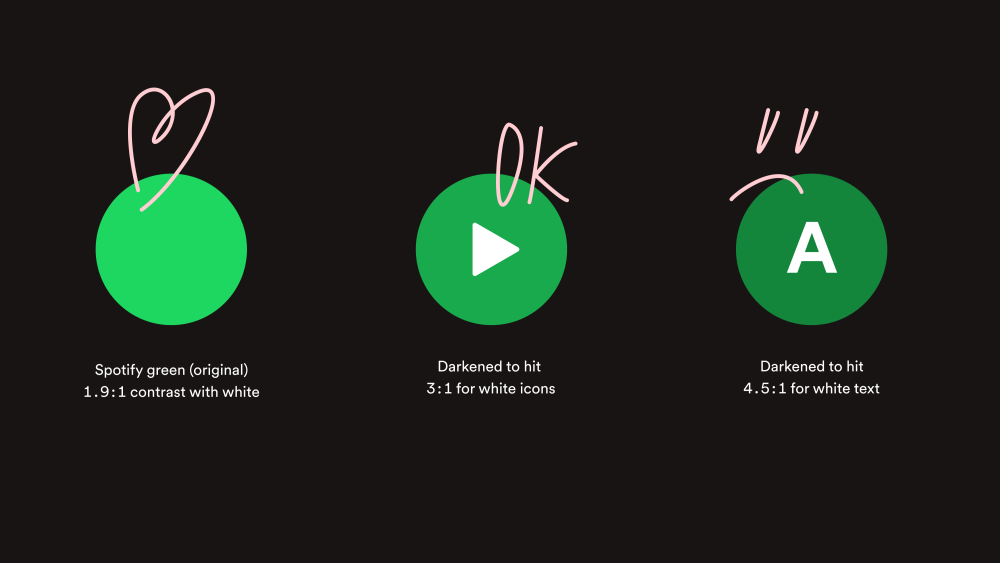 A comparison of various shades of Spotify green, darken to achieve the recommended contrast ratio.