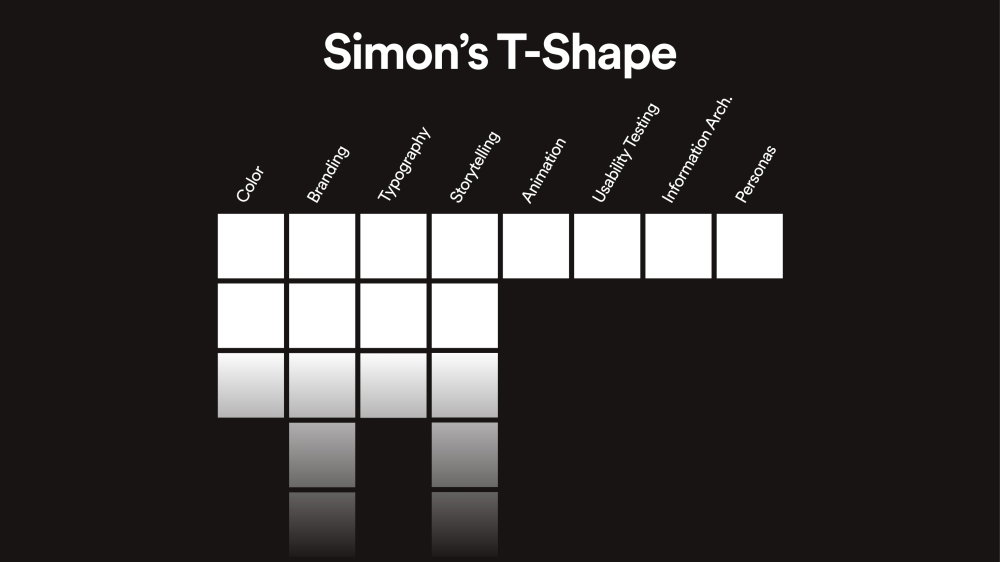 Simon's T-Shape