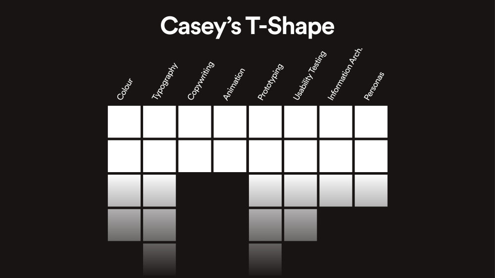 Casey's T-Shape