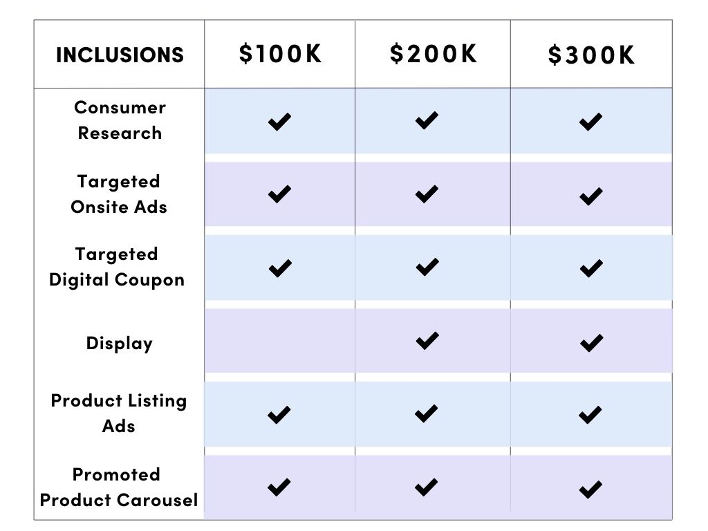 Conversions-sell-more-unitd