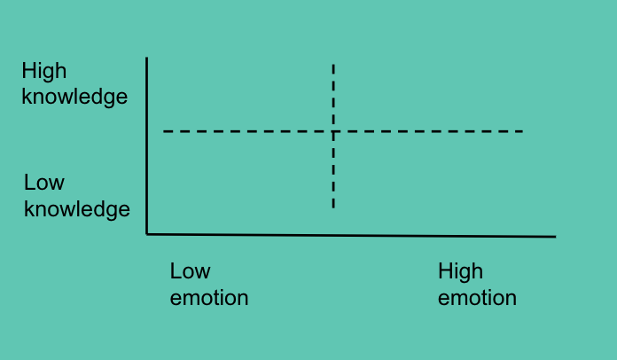 Design lead graph