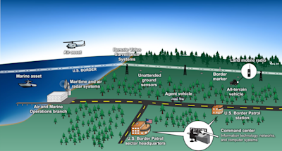 Examples of U.S. Customs and Border Protection’s Use of Resources along the U.S.-Canada Border