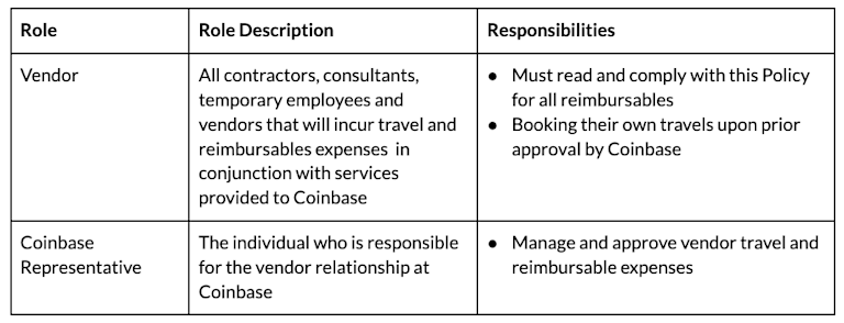 Vendors T&E - Roles & Responsibilities