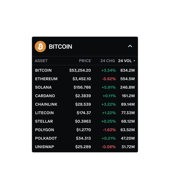 Wallet placeholder image