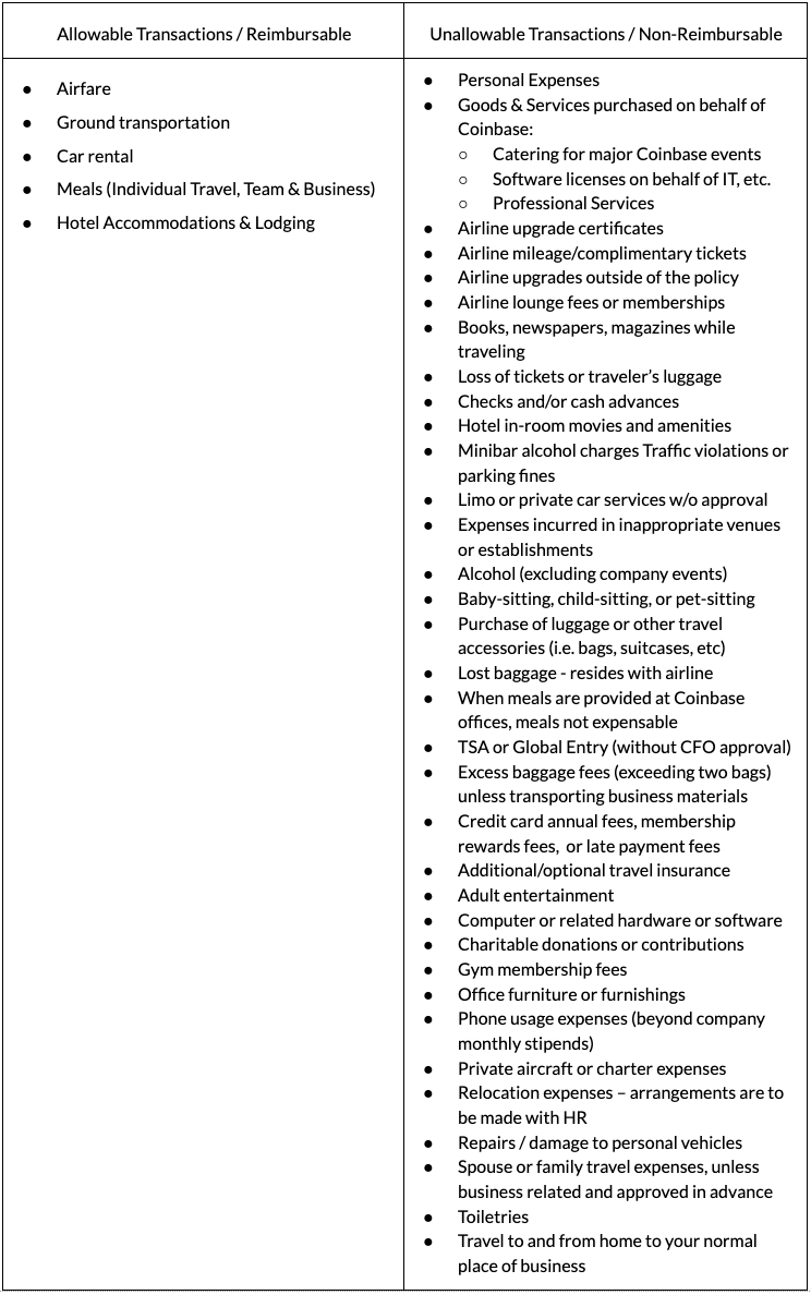 Allowable & Unallowable Transactions