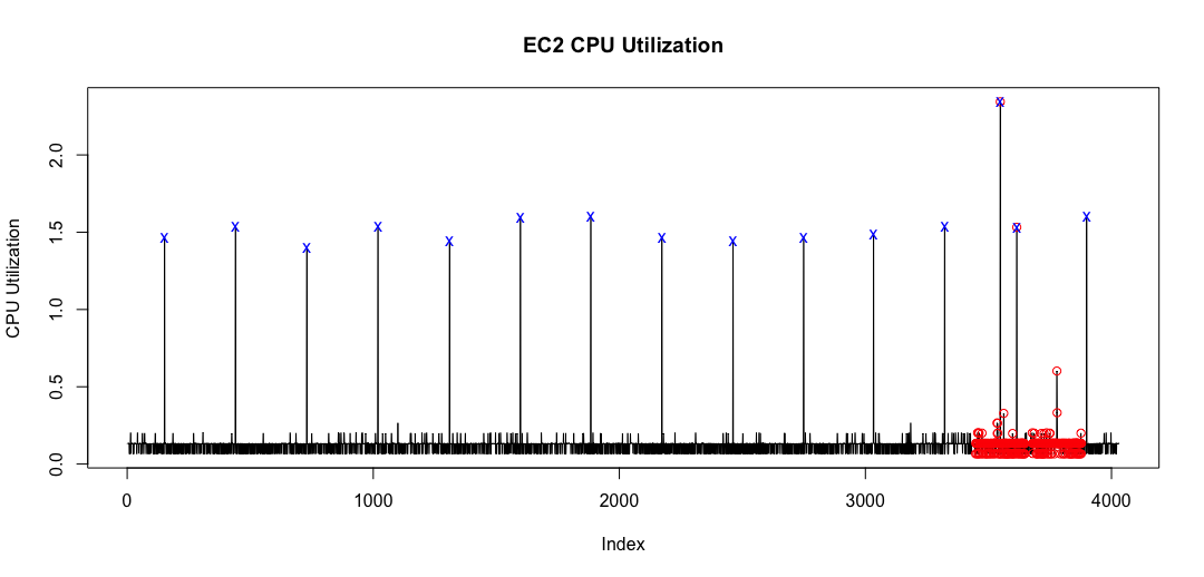 nab-chebyshev-ec2