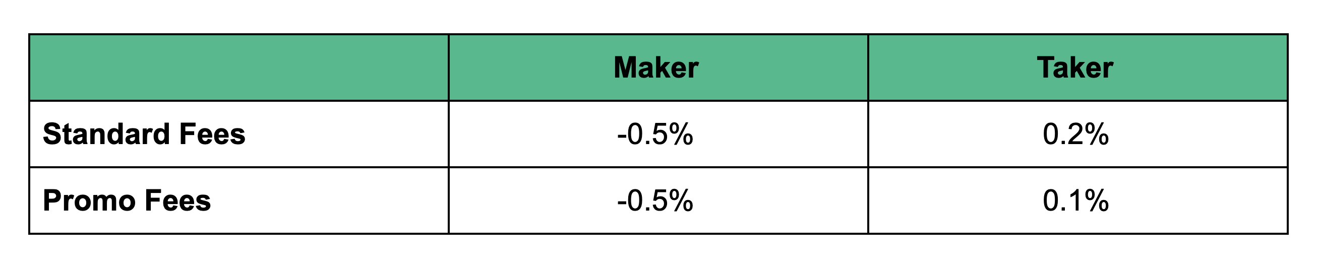 USDt Rebate Table