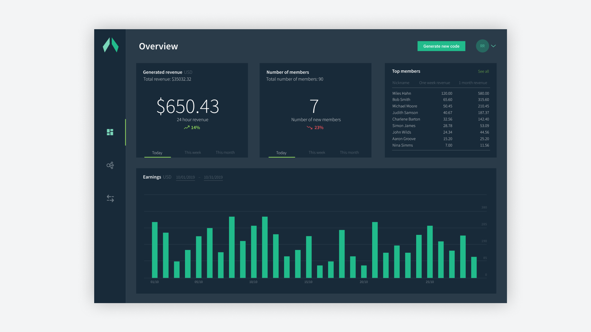 eosfinex Affiliate Program Dashboard