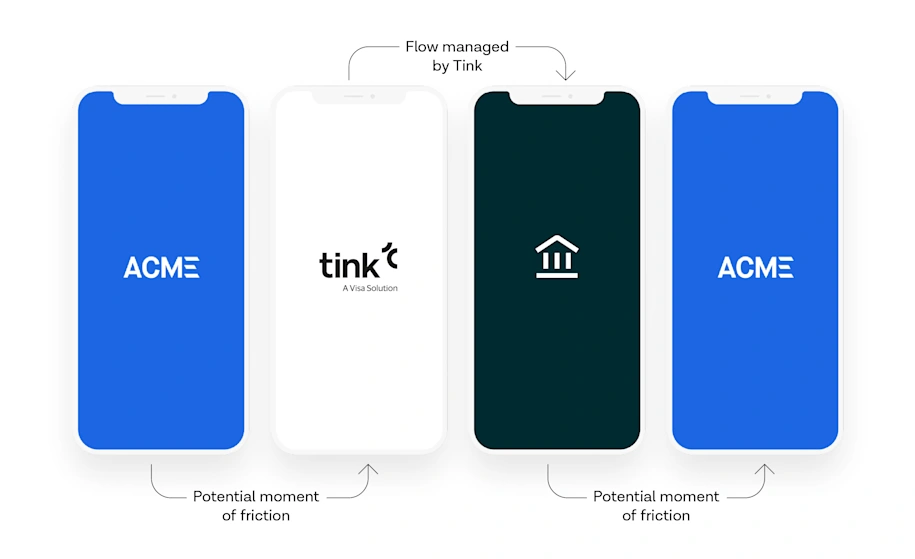How to achieve the best possible Pay by Bank conversion rate - inline 6