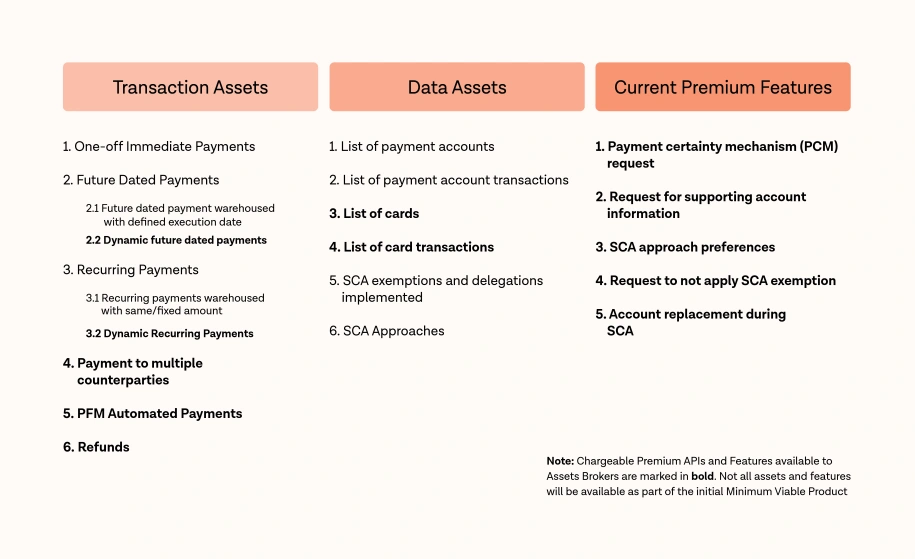 SPAA’s smorgasbord of Transaction and Data Assets, and Premium Features