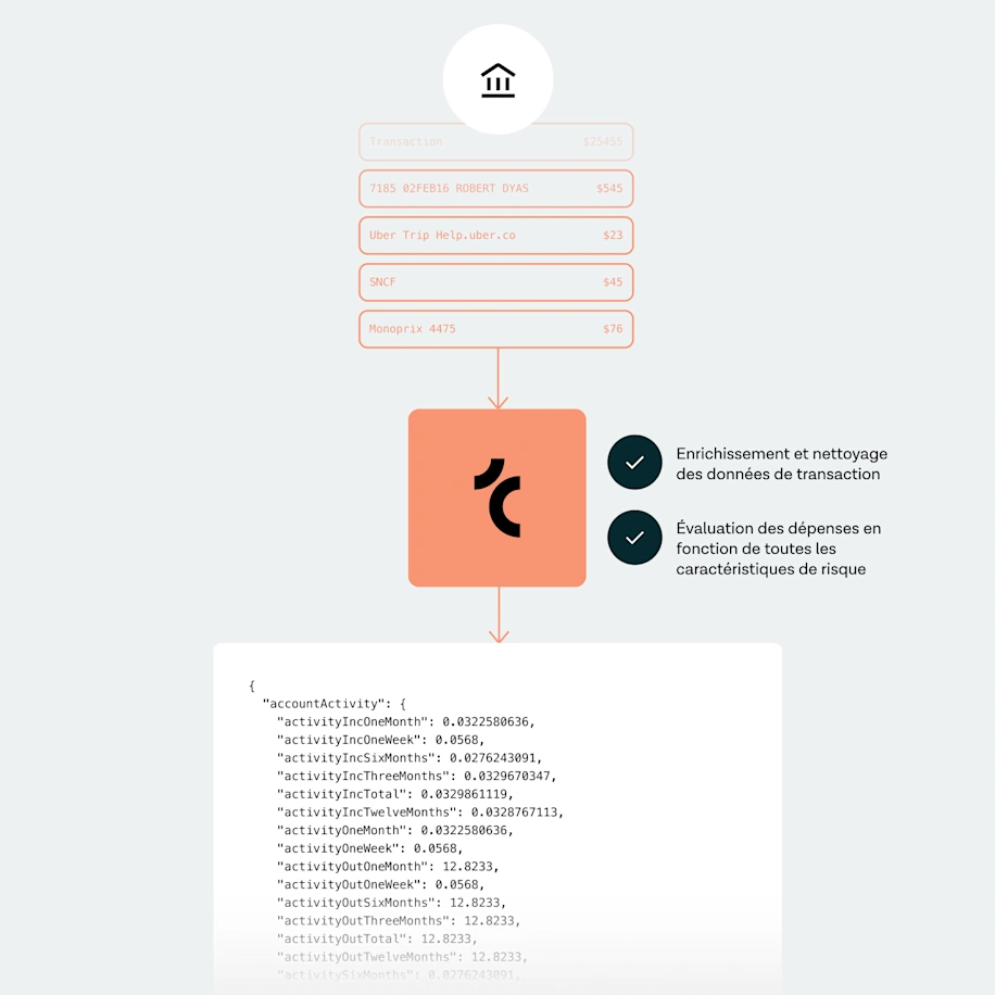 Risk Insights guide