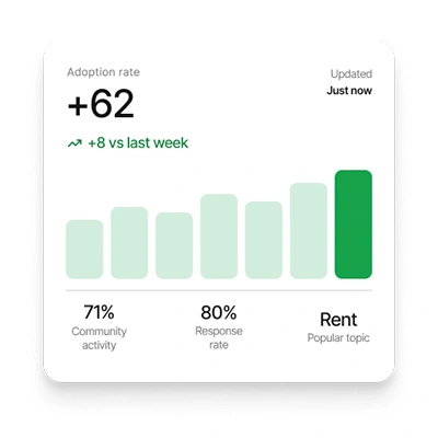 Image of Avy tenant insights