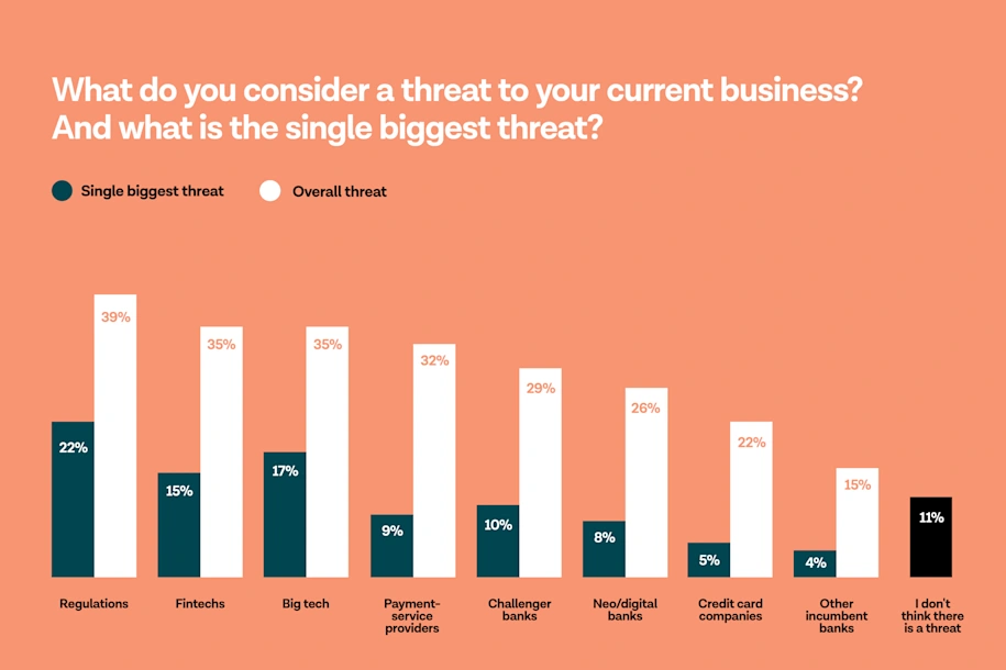 Fears of Open Banking