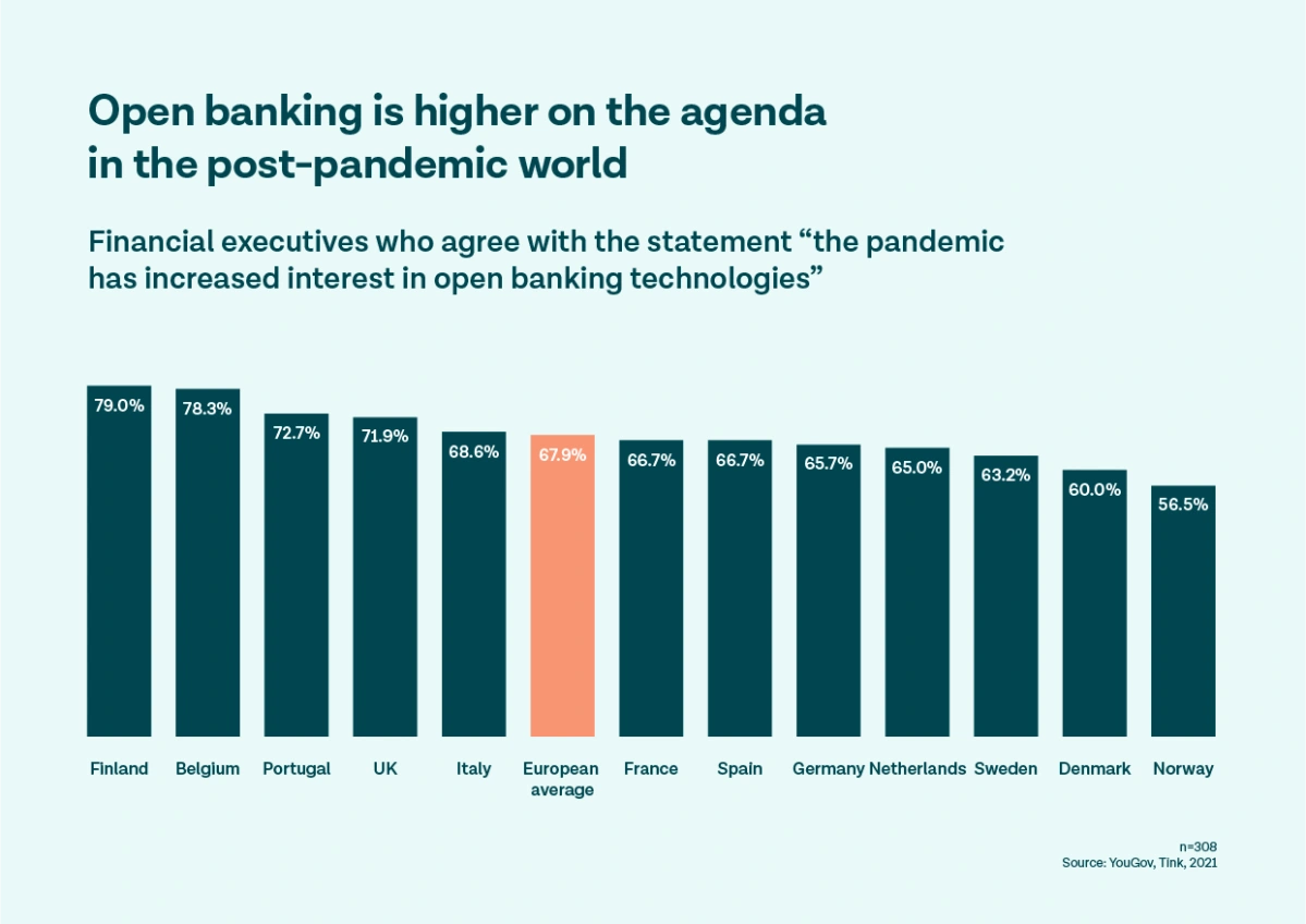 Tink’s new survey report is packed with insights on the emerging challenges for the financial industry, and the role of open banking in the post-pandemic world.