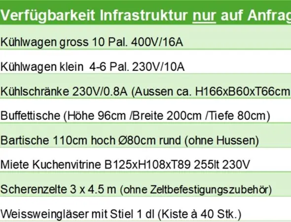 Auswahl Mietmobiliar