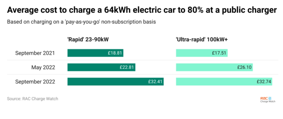 rapid charger prices 6