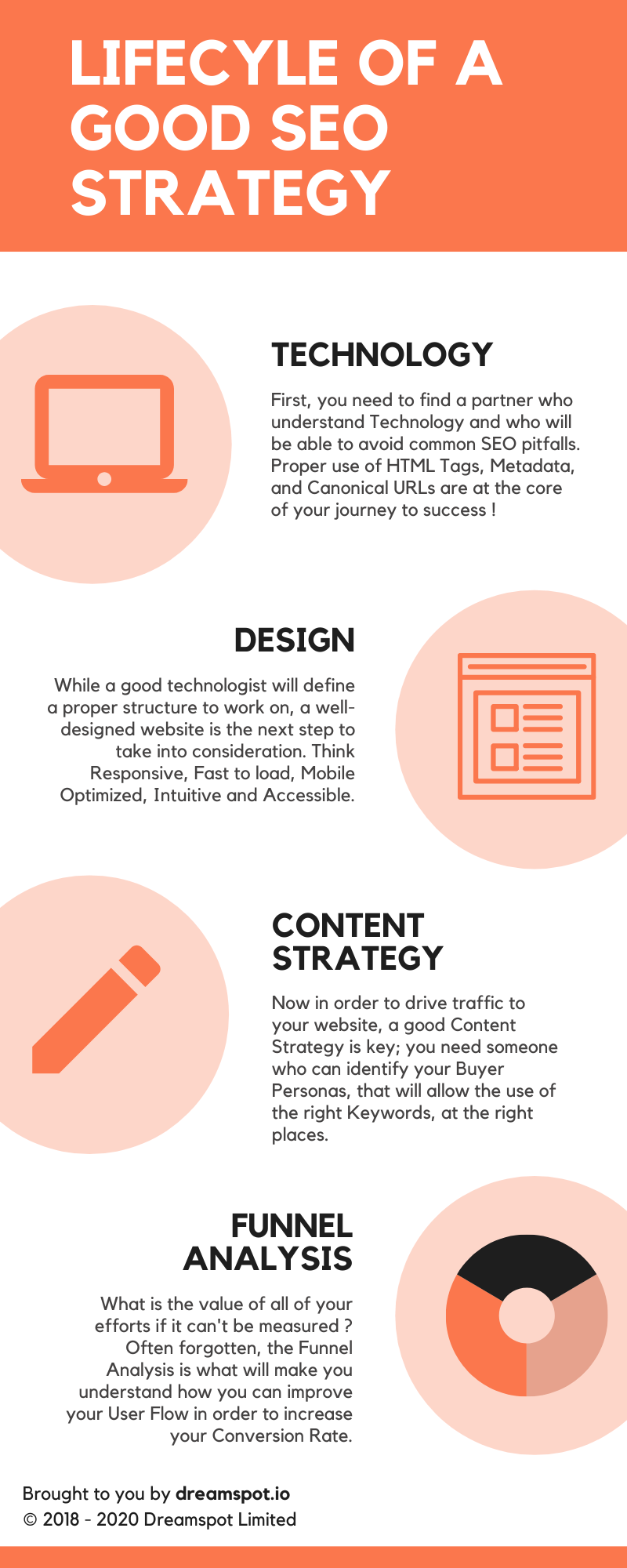Lifecycle of a good seo strategy
