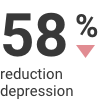 58% reduction depression
