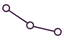 Decreasing graph line with data points