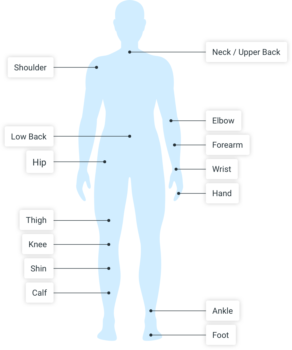 Treatment Areas