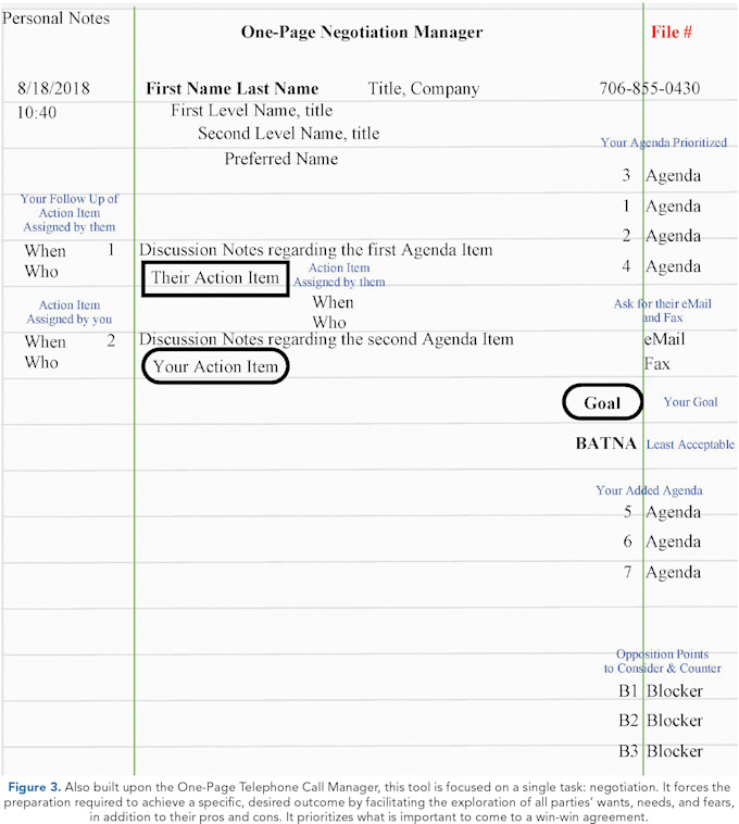 Figure 3 One-Page Meeting Manager