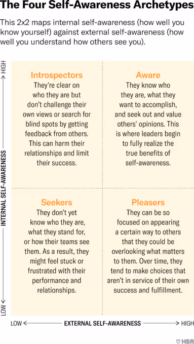 W20180104 EURICH SELF AWARENESS