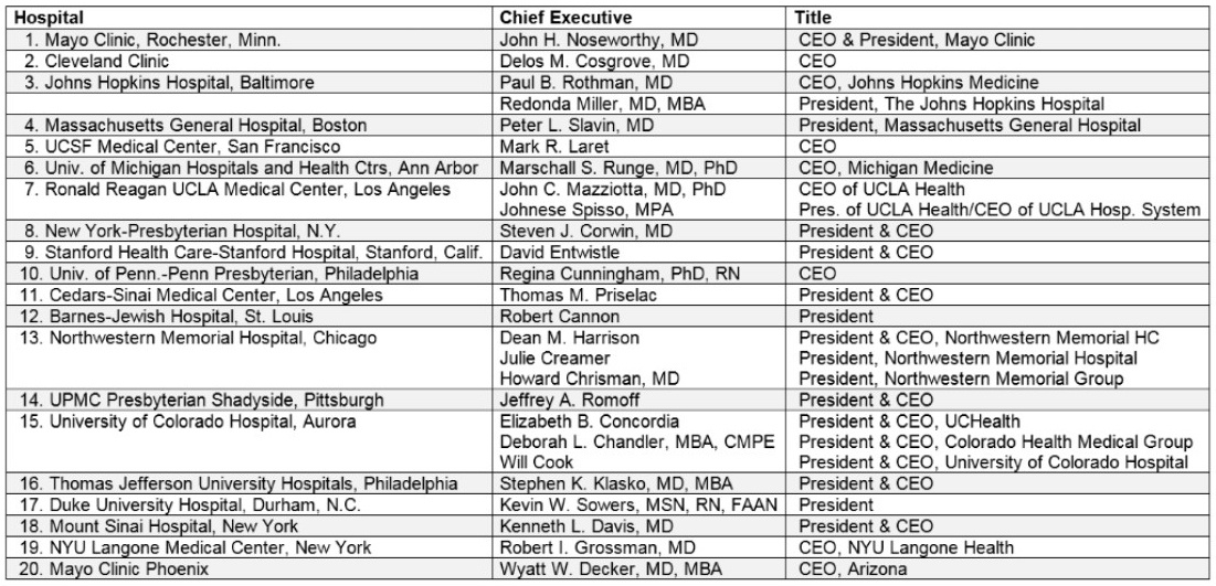 new ceo chart for usnwr.jpg