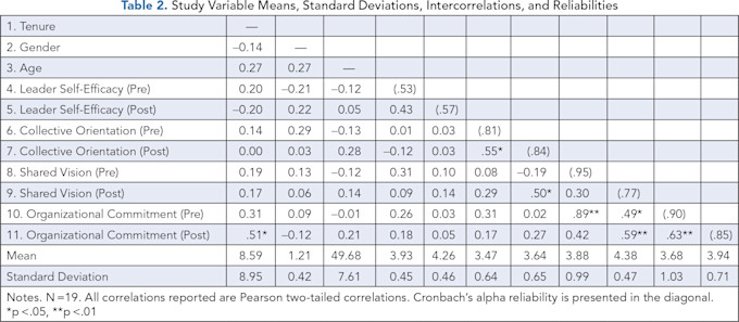 10 Scheinbart Table2