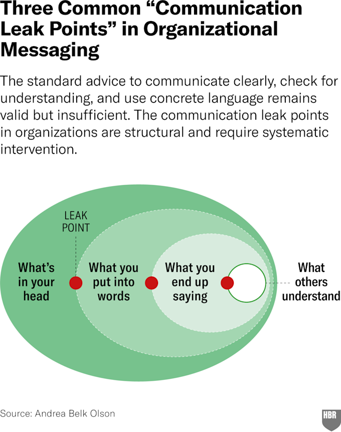 W250728 BELK OLSON COMMUNICATION LEAKS