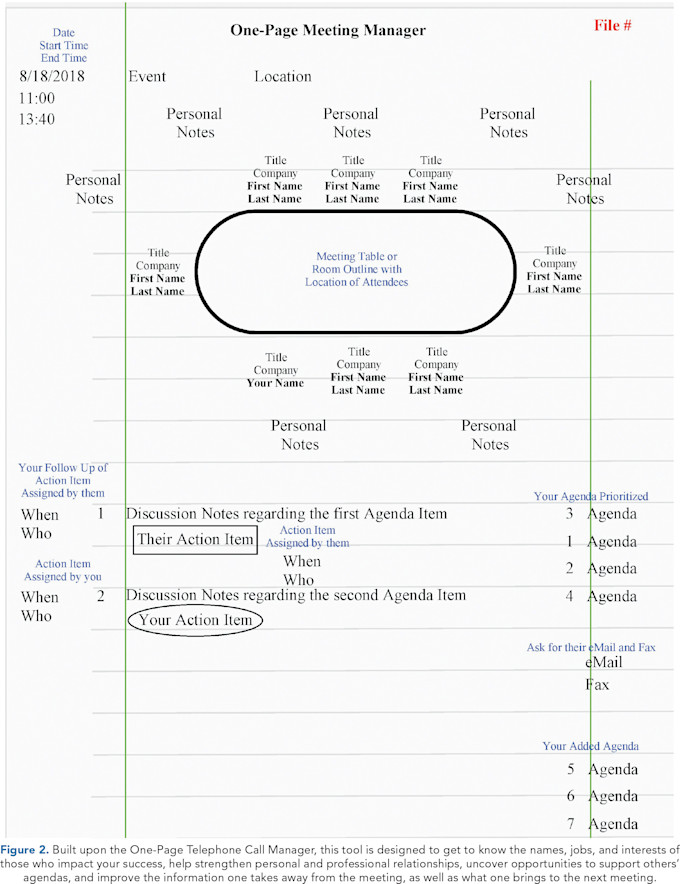 Figure 2 One-Page Meeting Manager