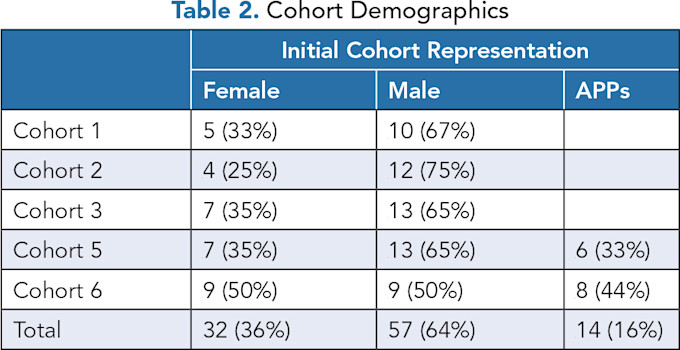 Levy Table2