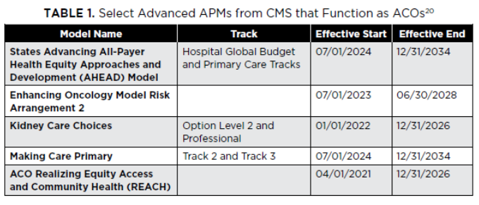 HALM Ch5 Table1