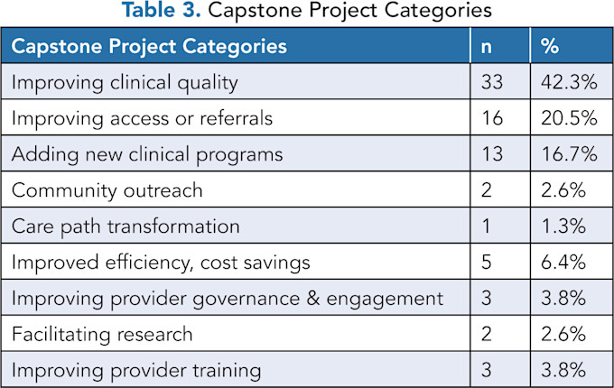 Levy Table3