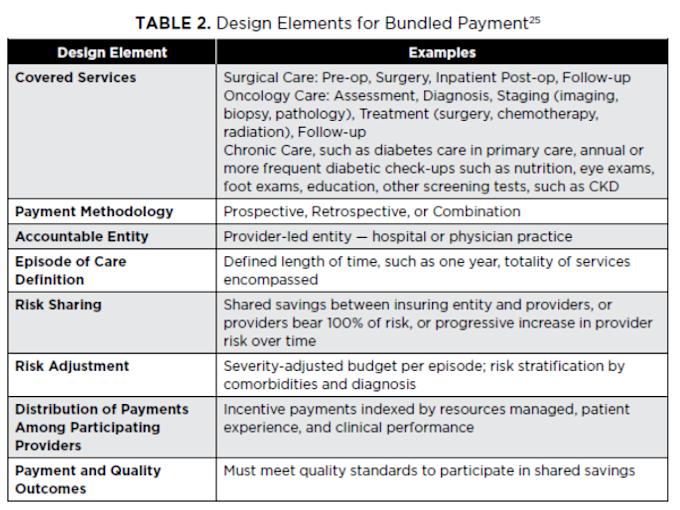 HALM Ch5 Table2