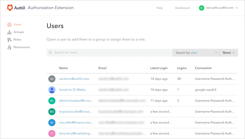 Dashboard - Extensions - Authorization Dashboard - Users