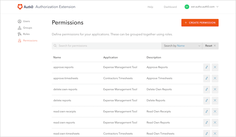 Dashboard - Extensions - Authorization Extensions Dashboard - Permissions
