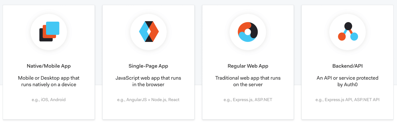 Getting Started The Basics Application Types Screen