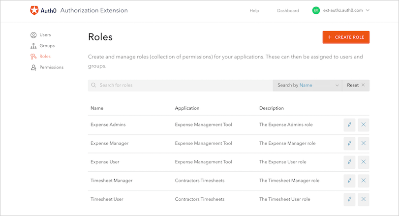 Dashboard - Extensions - Authorization Extensions Dashboard - Permissions